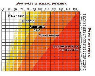 Вес тела в килограммах.jpg (44.87 КБ) Просмотров: 22087 Вес тела в килограммах.jpg