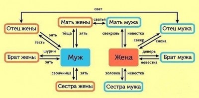 Семейные узы.jpg (30.87 КБ) Просмотров: 16762 Семейные узы.jpg