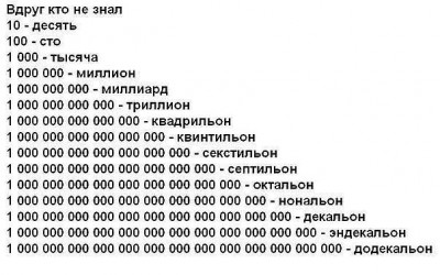 Система чисел.jpg (52.67 КБ) Просмотров: 24926 Система чисел.jpg