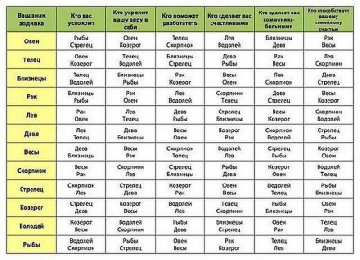 Знаки зодиака.jpg (75.63 КБ) Просмотров: 17193 Знаки зодиака.jpg