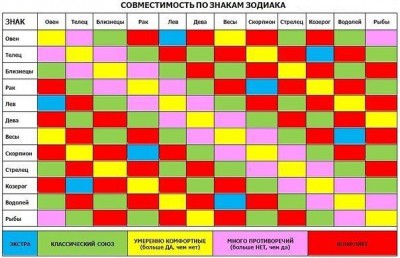 Знаки зодиака.jpg (48.89 КБ) Просмотров: 29046 Знаки зодиака.jpg